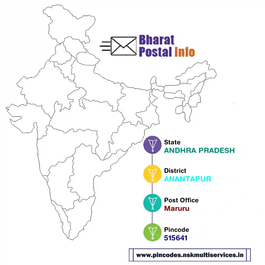 andhra pradesh-anantapur-maruru-515641